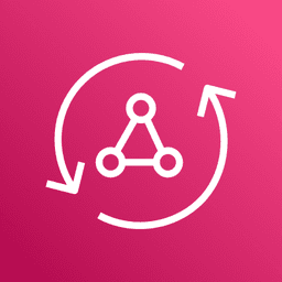 AWS AppSync